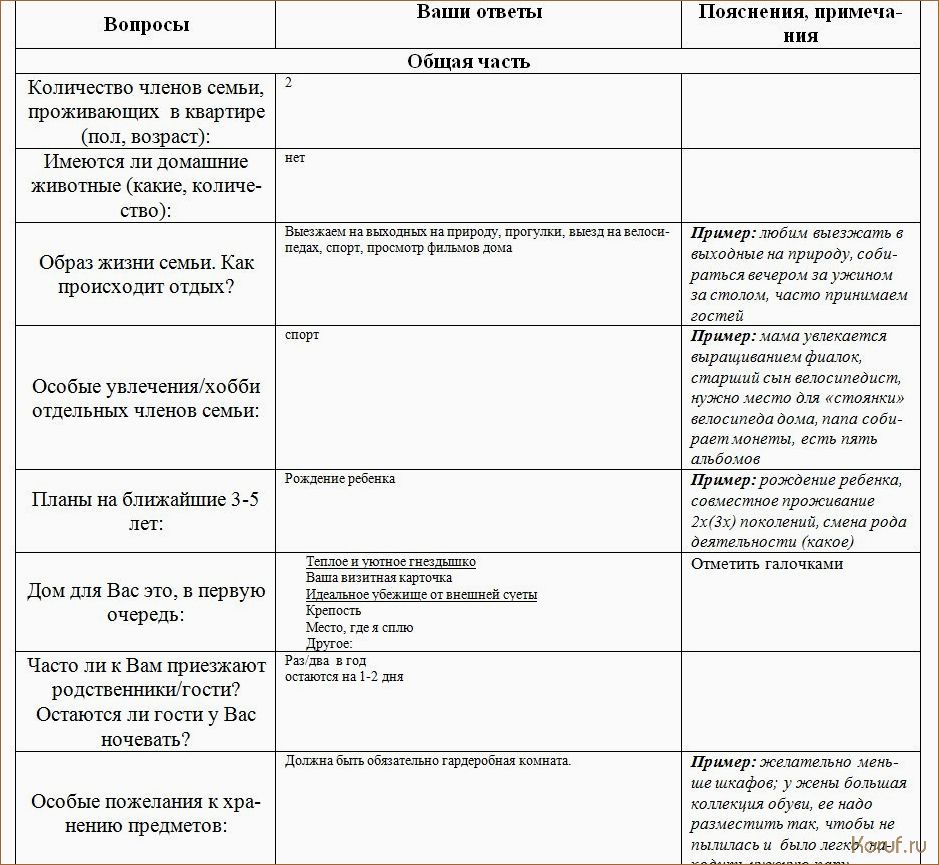 Экспертный отбор вопросов: создайте свой идеальный дизайн помещения с помощью профессиональной анкеты