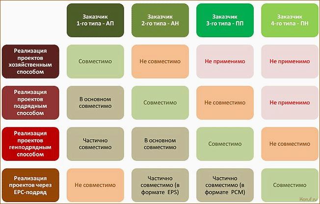 Экспертный отбор вопросов: создайте свой идеальный дизайн помещения с помощью профессиональной анкеты