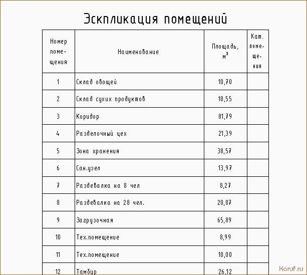 10 секретов эффективного дизайна помещения по плану: советы профессионалов