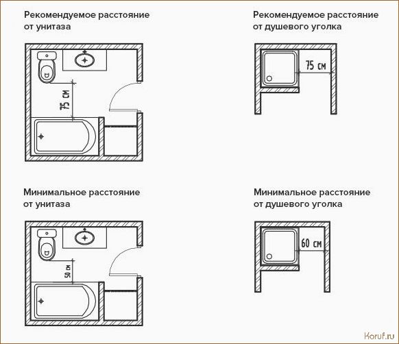(дизайны туалетов с раковиной, дизайн туалетов с раковиной, дизайн туалета с раковиной) Стратегии дизайна туалетов с раковиной: эффективные решения для современного интерьера
