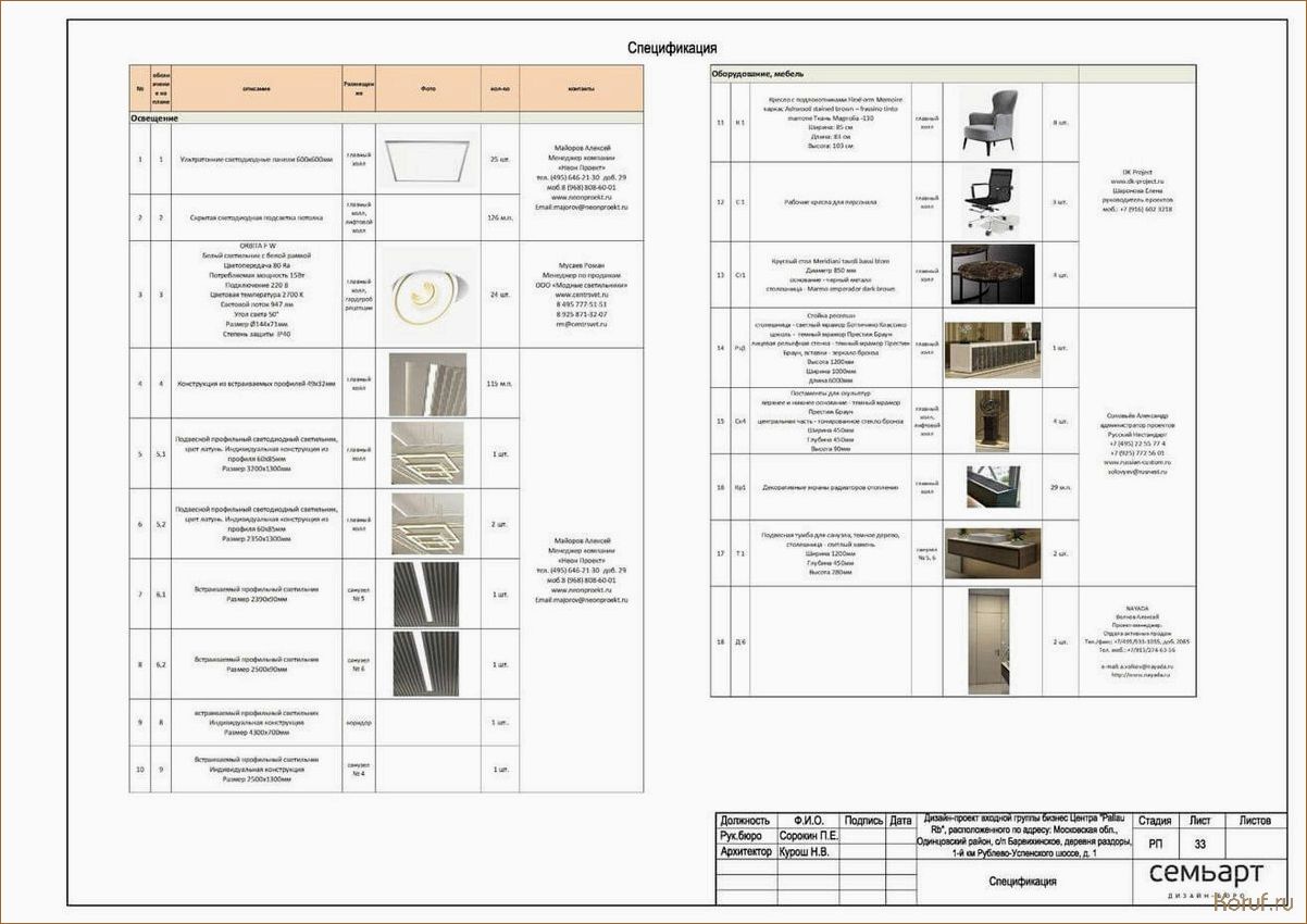 (проект дизайна помещения, образец проекта дизайна помещения, проекты дизайна помещений) Изучаем образец проекта дизайна помещения: от идеи до реализации