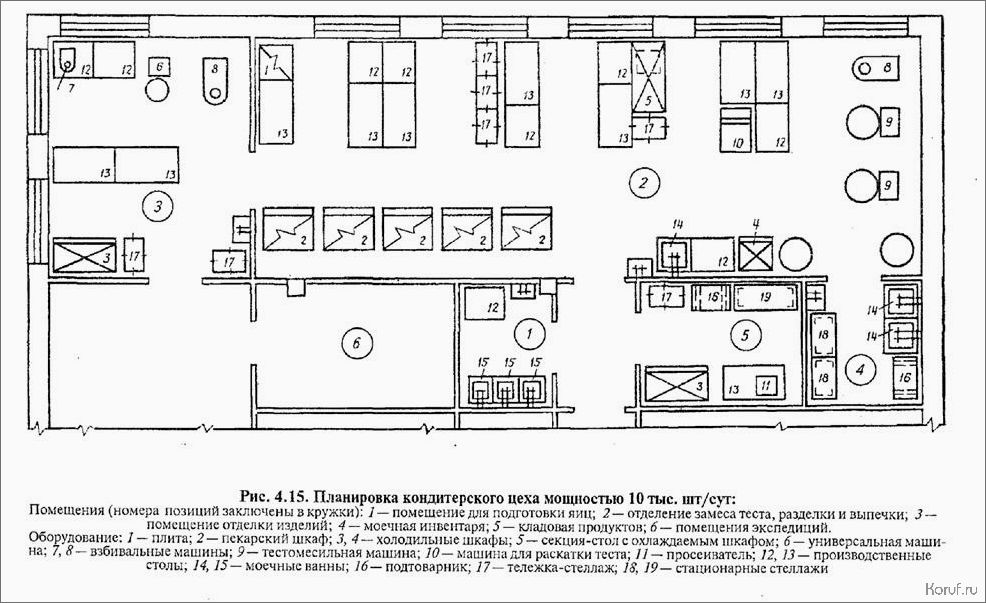 (дизайн производственных помещениях, дизайн интерьера производственных помещений, дизайн производственных помещений) Превратите свое производство в шикарное место работы: дизайн интерьеров производственных помещений