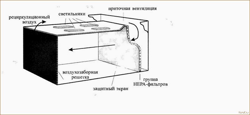 (дизайн производственных помещениях, дизайн интерьера производственных помещений, дизайн производственных помещений) Превратите свое производство в шикарное место работы: дизайн интерьеров производственных помещений