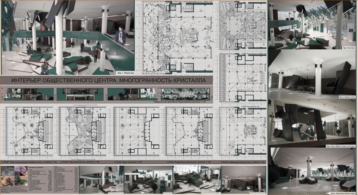 (проекты дизайна помещений, проекту дизайна помещения, про дизайн помещений) Как дизайн помещений влияет на ваше настроение и производительность: цели и задачи