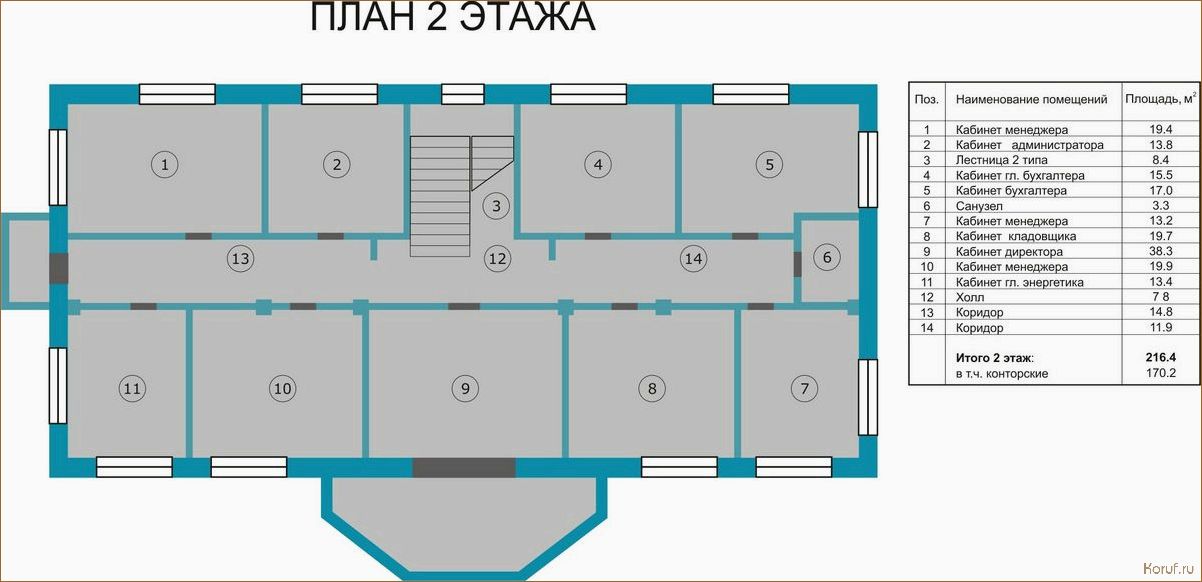 (дизайн план помещения, дизайн плана помещения, дизайн планировка помещений) 5 советов по дизайну планировки помещения, которые сделают ваш дом уютным и функциональным