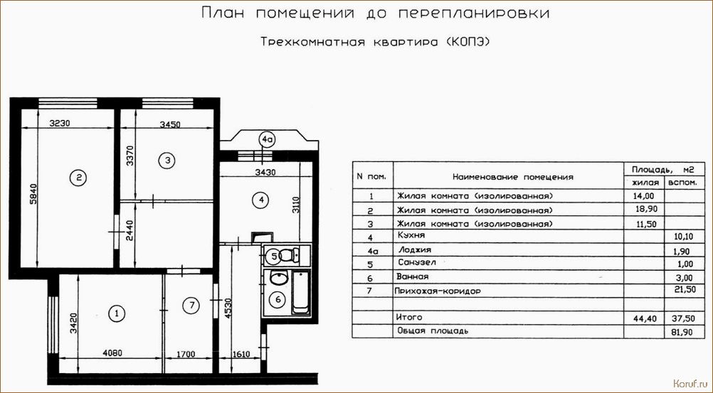(дизайн план помещения, дизайн плана помещения, дизайн планировка помещений) 5 советов по дизайну планировки помещения, которые сделают ваш дом уютным и функциональным