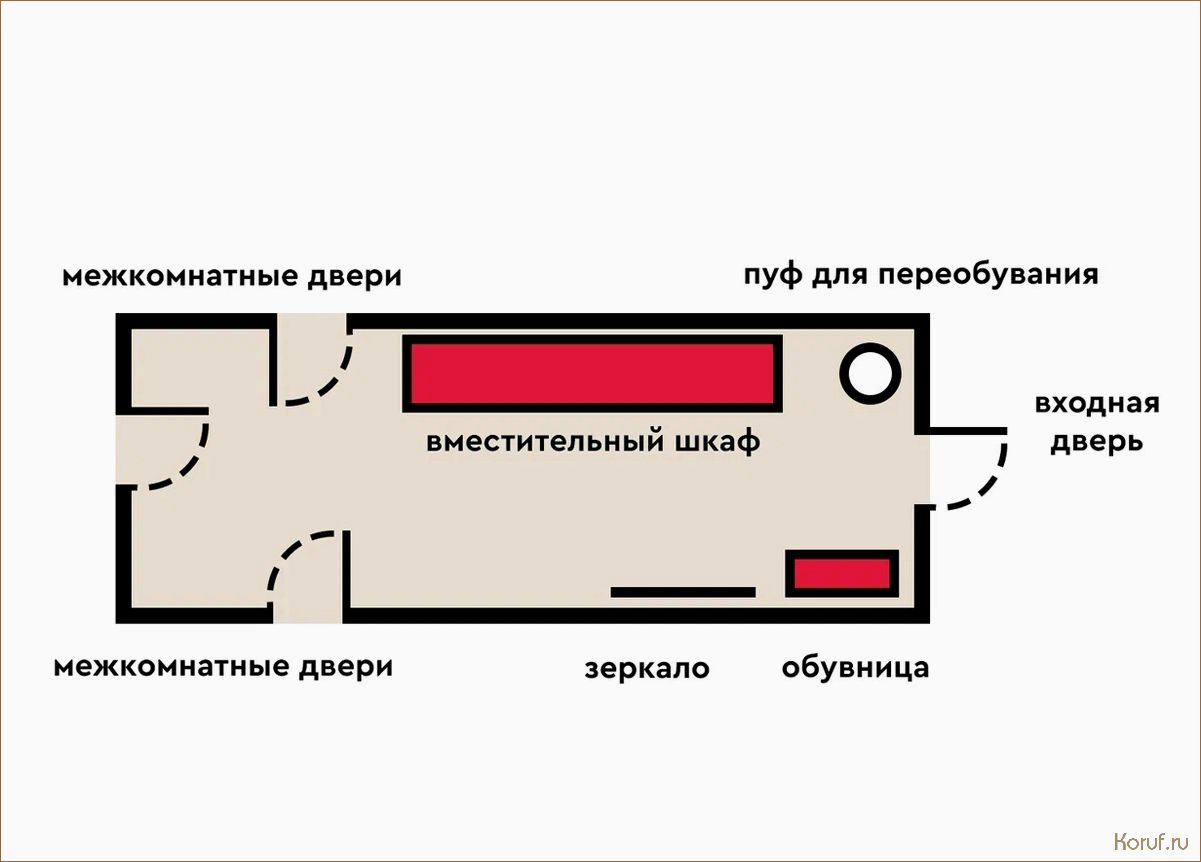 (дизайн вытянутой прихожей, вытянутая прихожая дизайн, дизайн вытянутой прихожую) Превратите свою прихожую в пространство мечты: идеальный дизайн для вытянутой комнаты