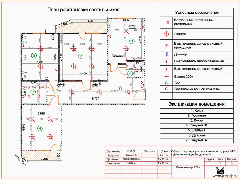 (разработка дизайн проектов помещений, разработка дизайн проект помещений, разработка дизайн проекта помещения) Как создать неповторимый дизайн интерьера в 5 шагов: советы от профессионалов.