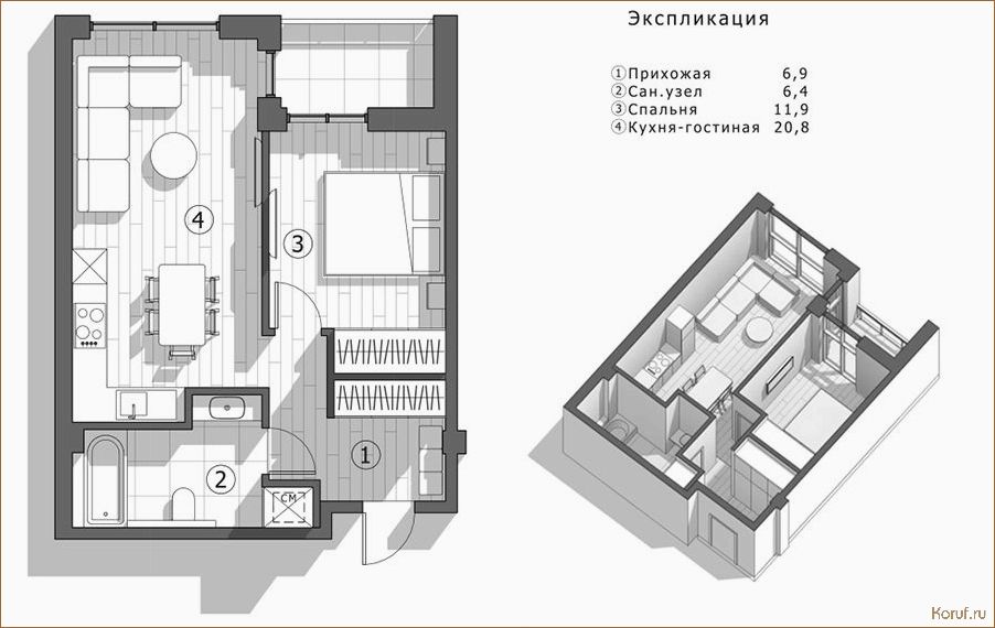 (этапы дизайн проекта помещения, дизайн проект помещений, дизайн проекты помещения) Шаг за шагом: этапы дизайн проекта помещения для создания идеального интерьера