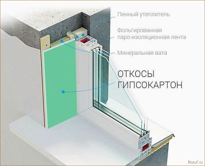 (дизайн спален гипсокартоном, дизайн спален гипсокартон, дизайн спальней комнаты) Топ-10 идей дизайна спален с использованием гипсокартона: уют и эстетика в каждой комнате!