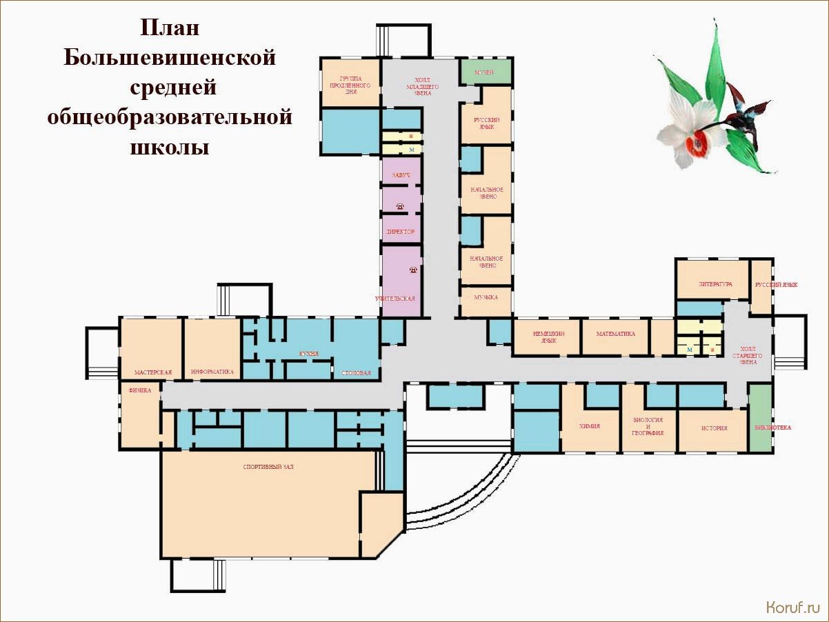 (дизайн детского садов, план дизайн детской, дизайн детского сада) 25 лучших идей для дизайна детских садов: как создать яркое и уютное пространство для малышей.