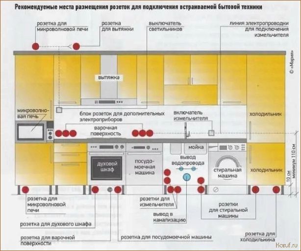 Группа дизайн кухни: Превращаем вашу кухню в функциональное пространство современного дизайна