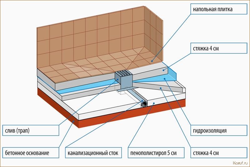 Стильные решения для ванных комнат: дизайнерская душевая трап в полу