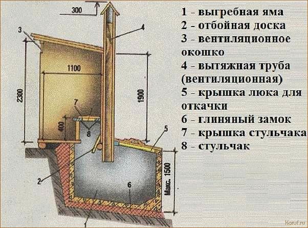 (классический дизайн туалета, классические дизайны туалетов, дизайн туалета) Искусство в ванной: изысканные классические дизайны туалетов