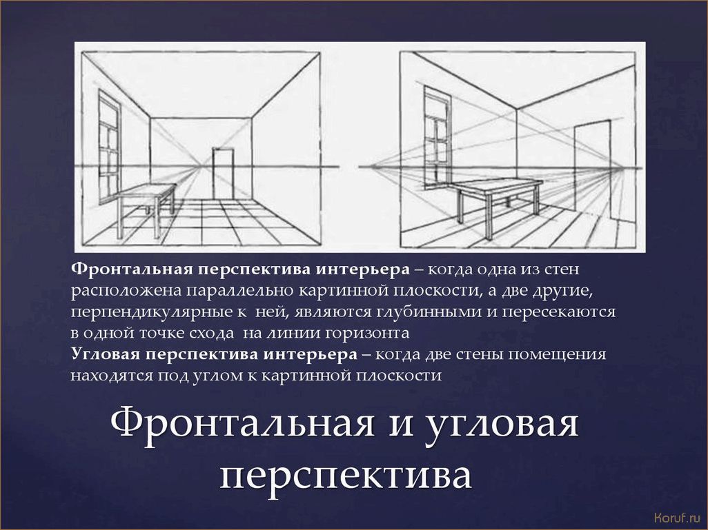 Открытие дверей в будущее: Перспективы дизайна помещений