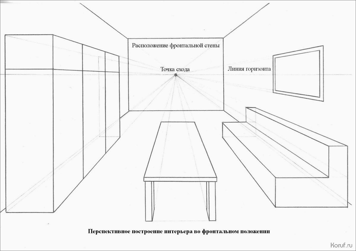 Открытие дверей в будущее: Перспективы дизайна помещений